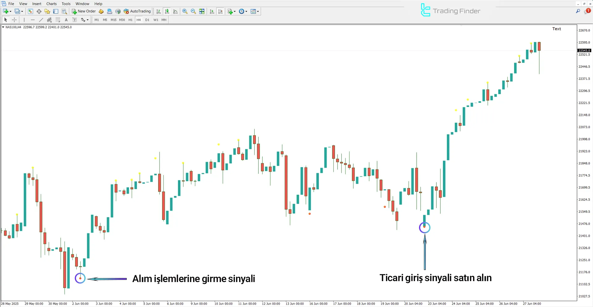 BW2 Wise Man Ticaret Göstergesi’nin yükselen trend koşulları