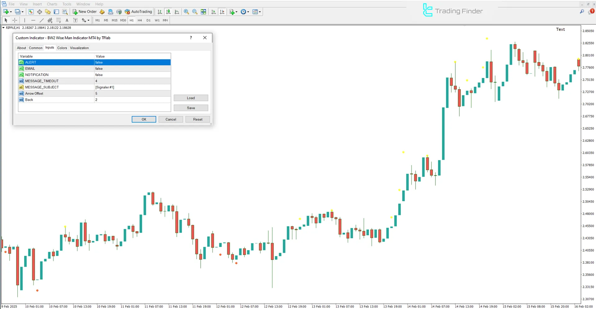 BW2 Wise Man Göstergesi Ayarları