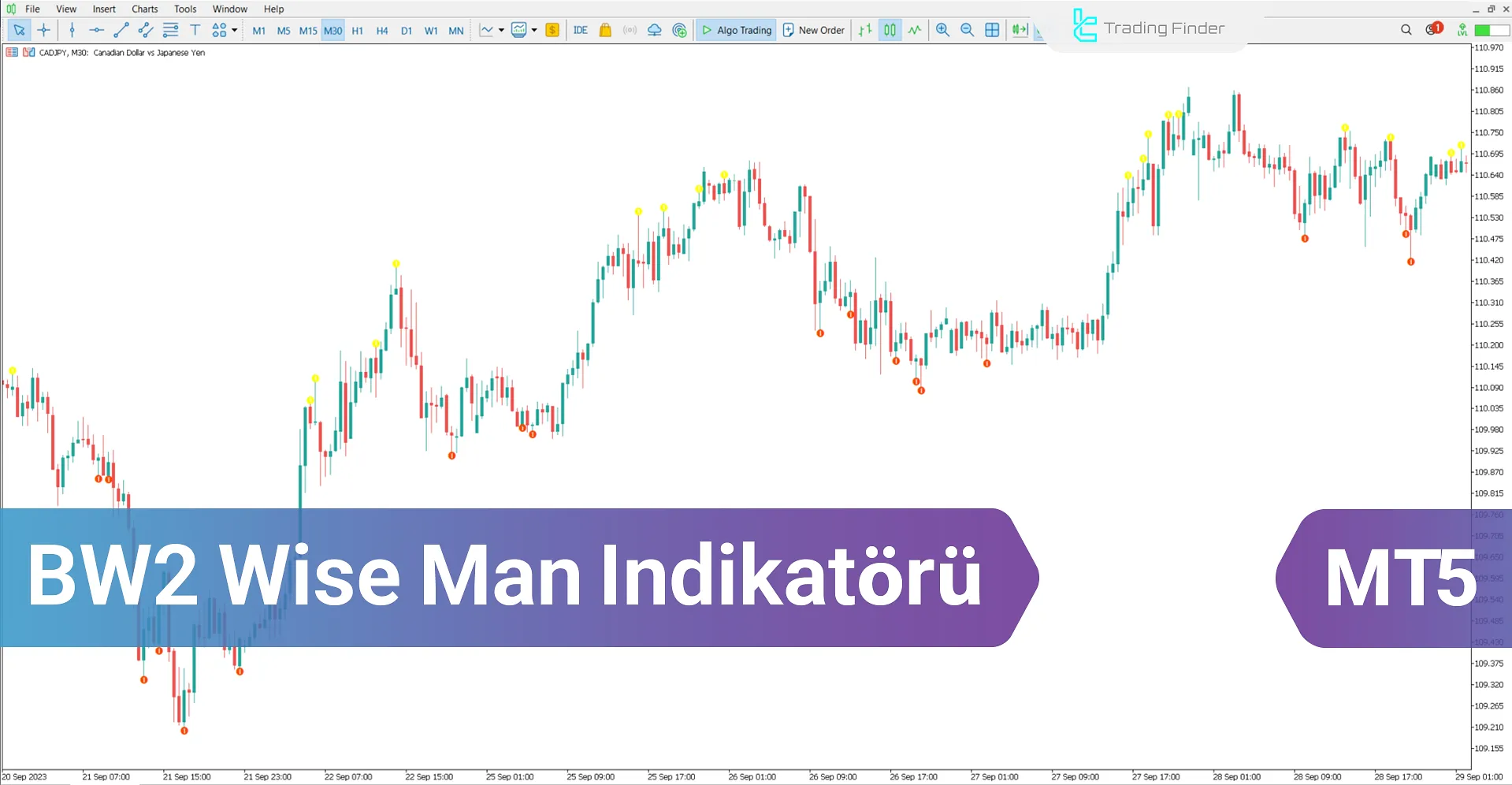 BW2 Wise Man Göstergesi – Ücretsiz İndirme MetaTrader 5 İndir - [TFlab]