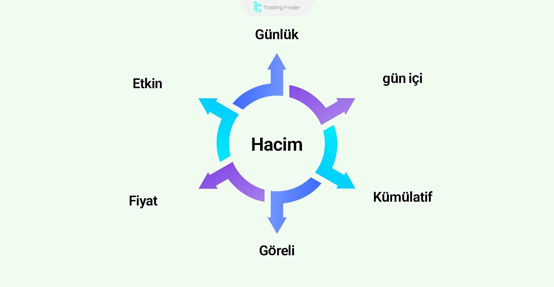 İşlem hacmi