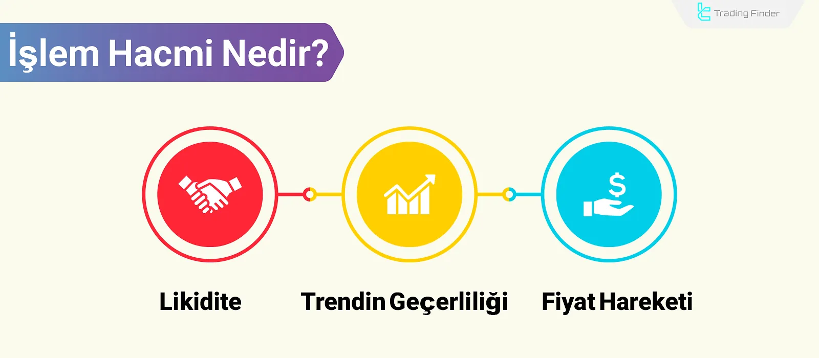 İşlem Hacmi Nedir? Piyasa Hacmi Analizi için 9 Gösterge
