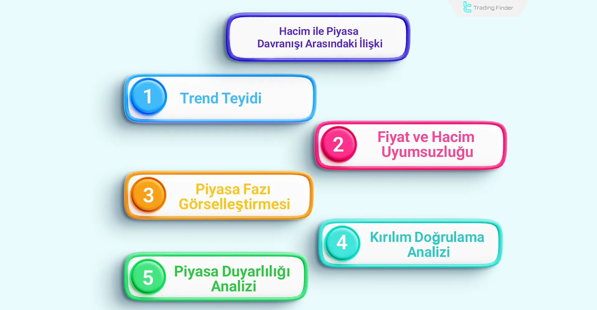 Hacim ve piyasa davranışı