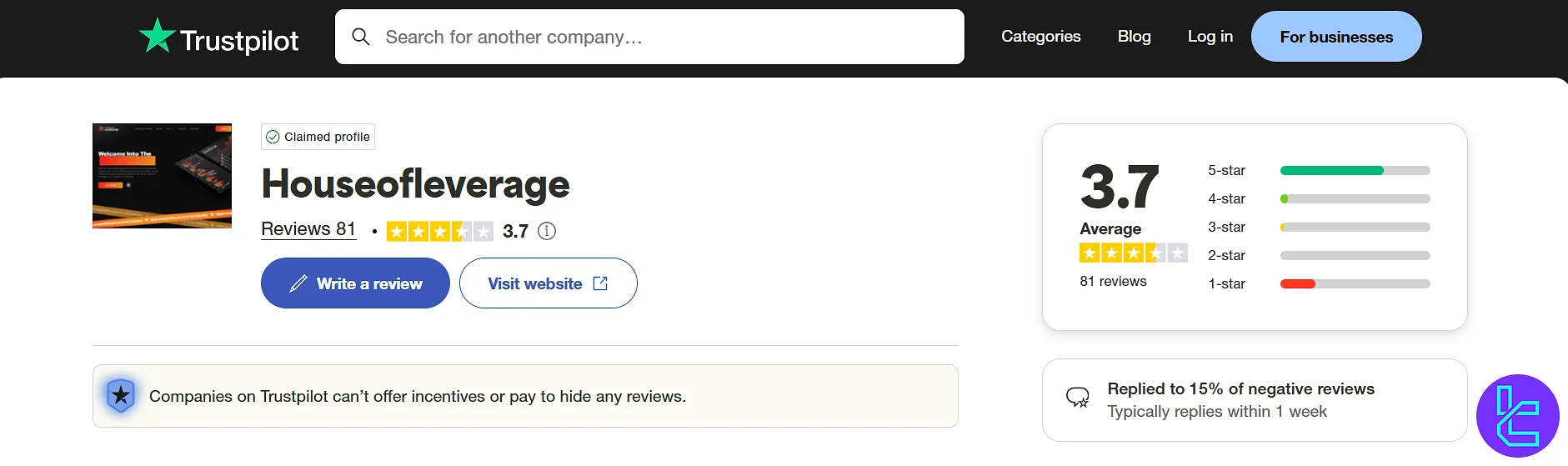 House of Leverage Trustpilot
