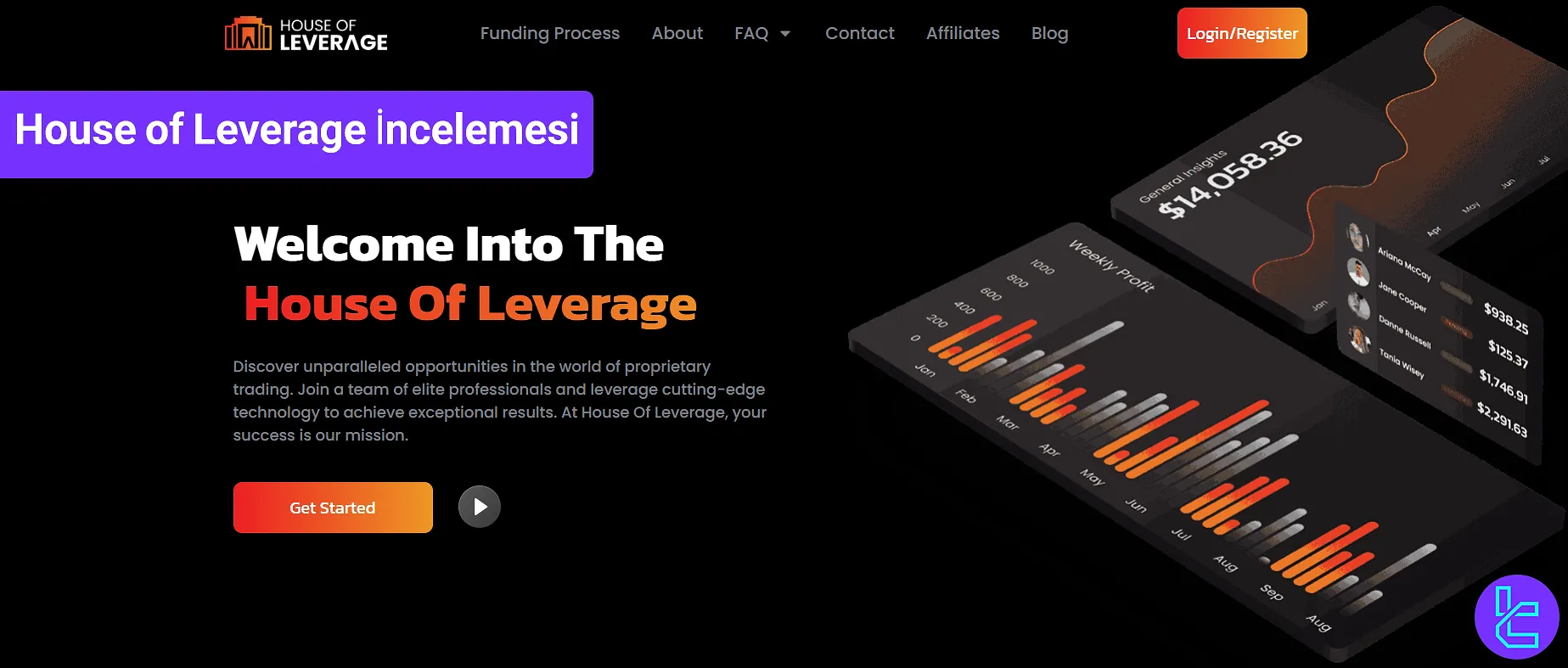 House of Leverage prop firm