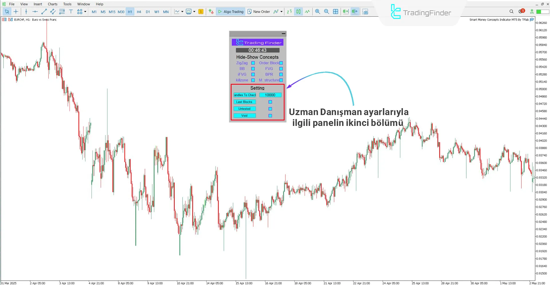 Akıllı Para Kavramları Expert ayarlarına genel bakış