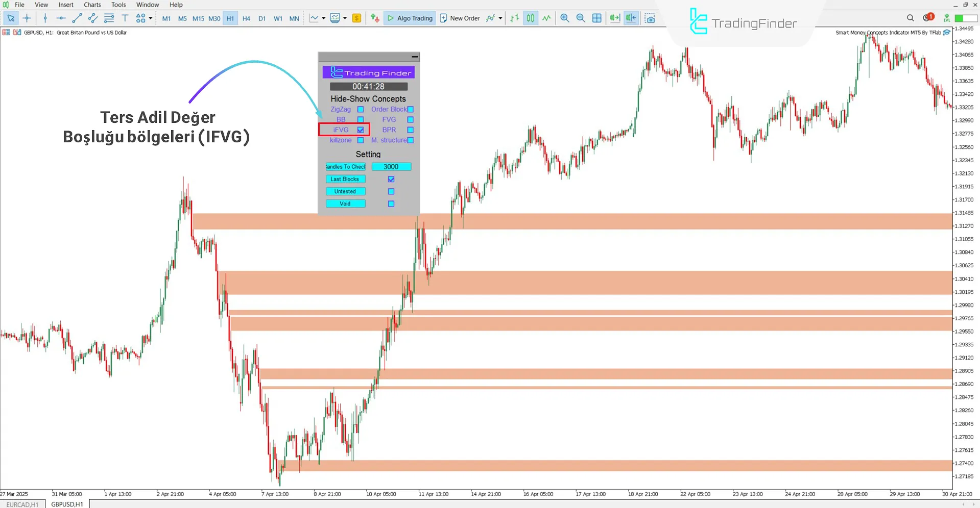 Akıllı Para Kavramları Expert panelinde "IFVG" seçeneğinin seçilmesi