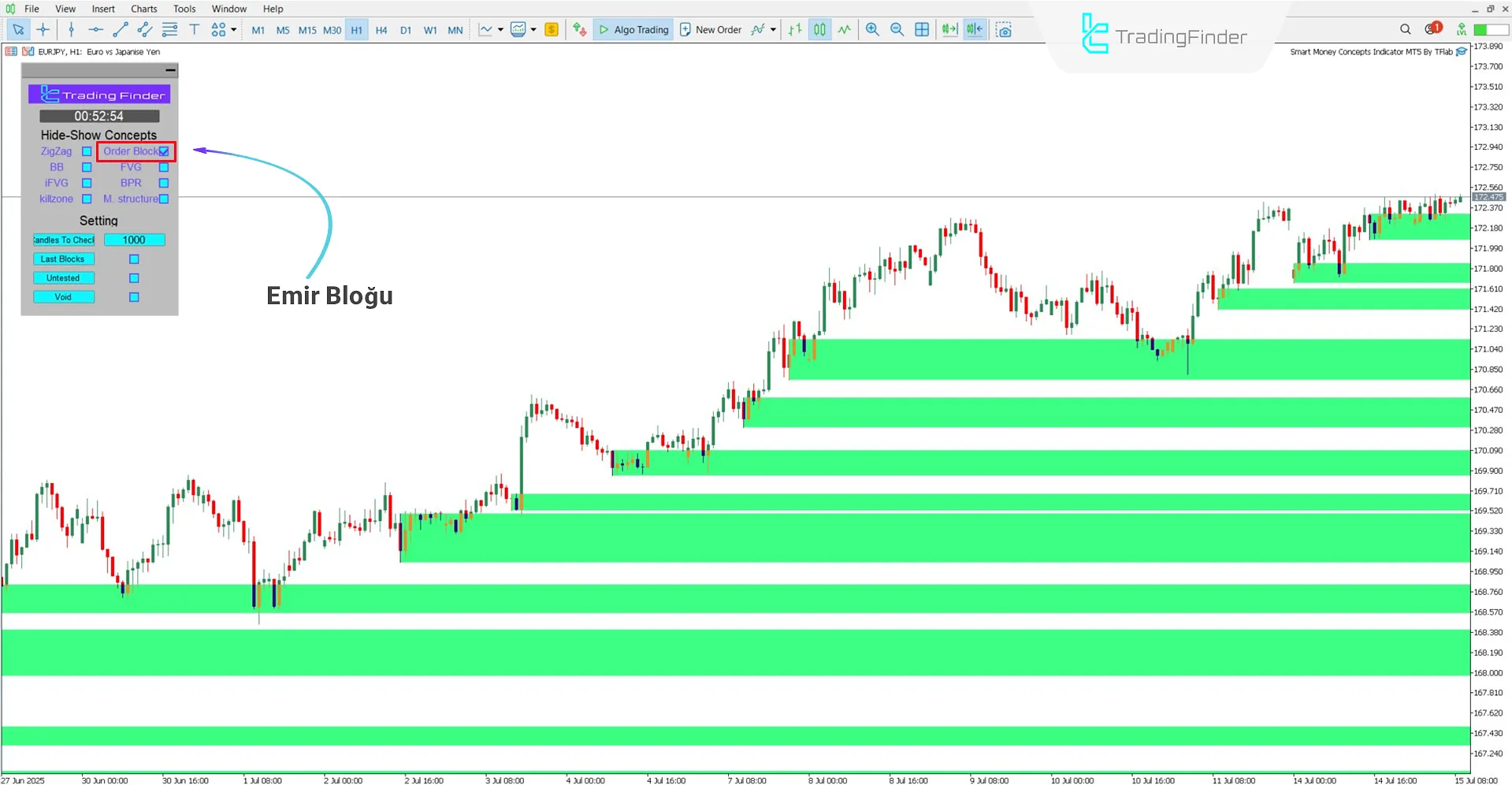 Grafik üzerine Emir Bloklarının çizilmesi