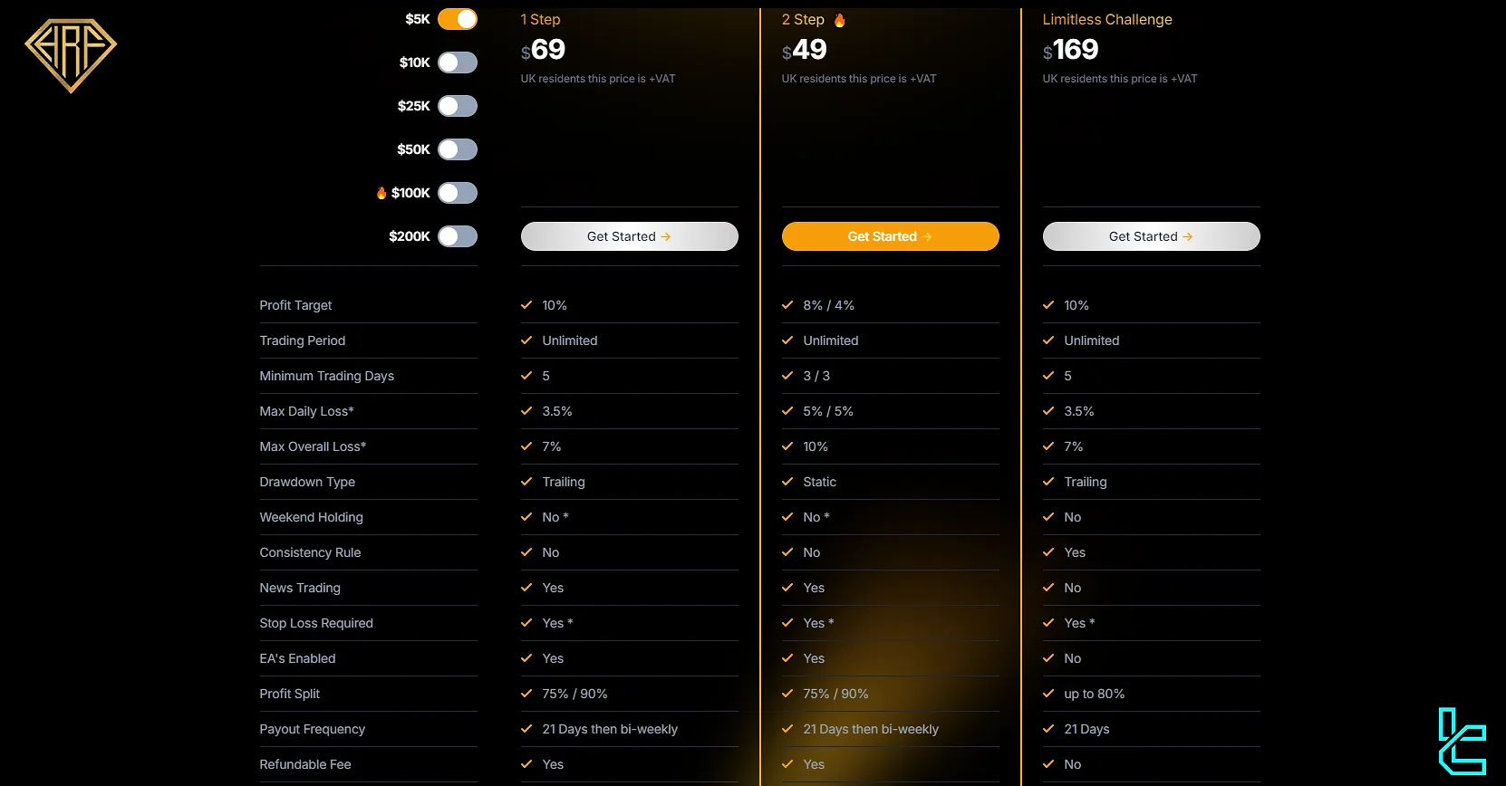 High Roller Funding zorlukları