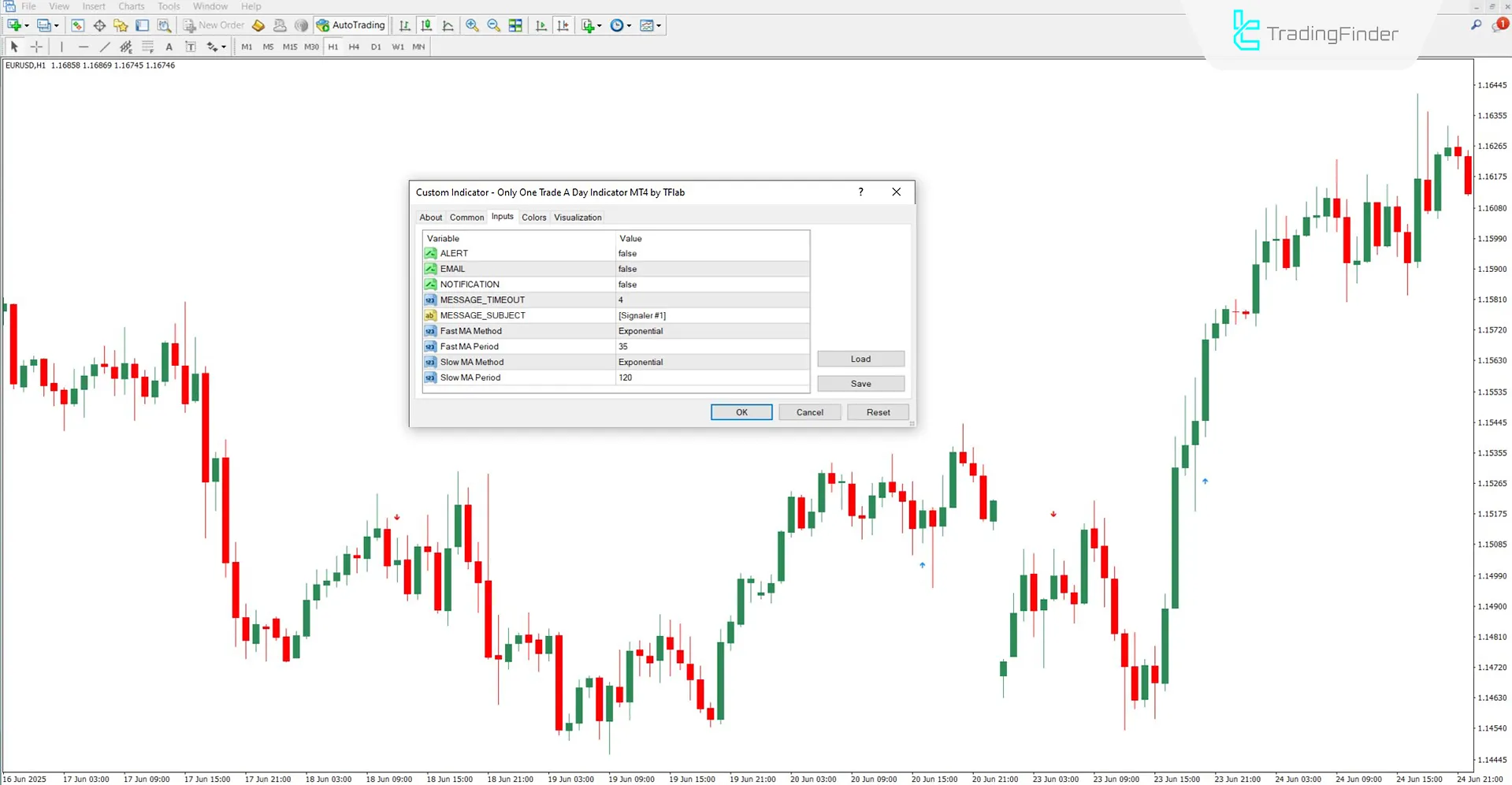 Only One Trade a Day göstergesinin ayar paneli