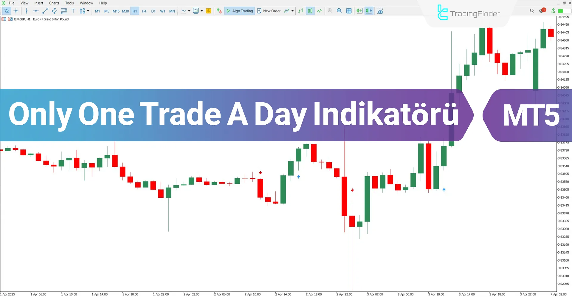 Only One Trade a Day Göstergesi MT5 İndir – Ücretsiz – [TradingFinder]