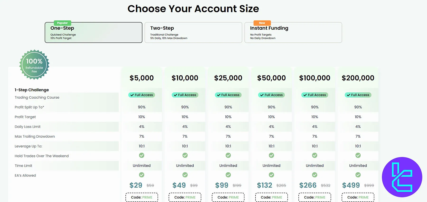 Top One Trader 1-Aşamalı Challenge Kuralları