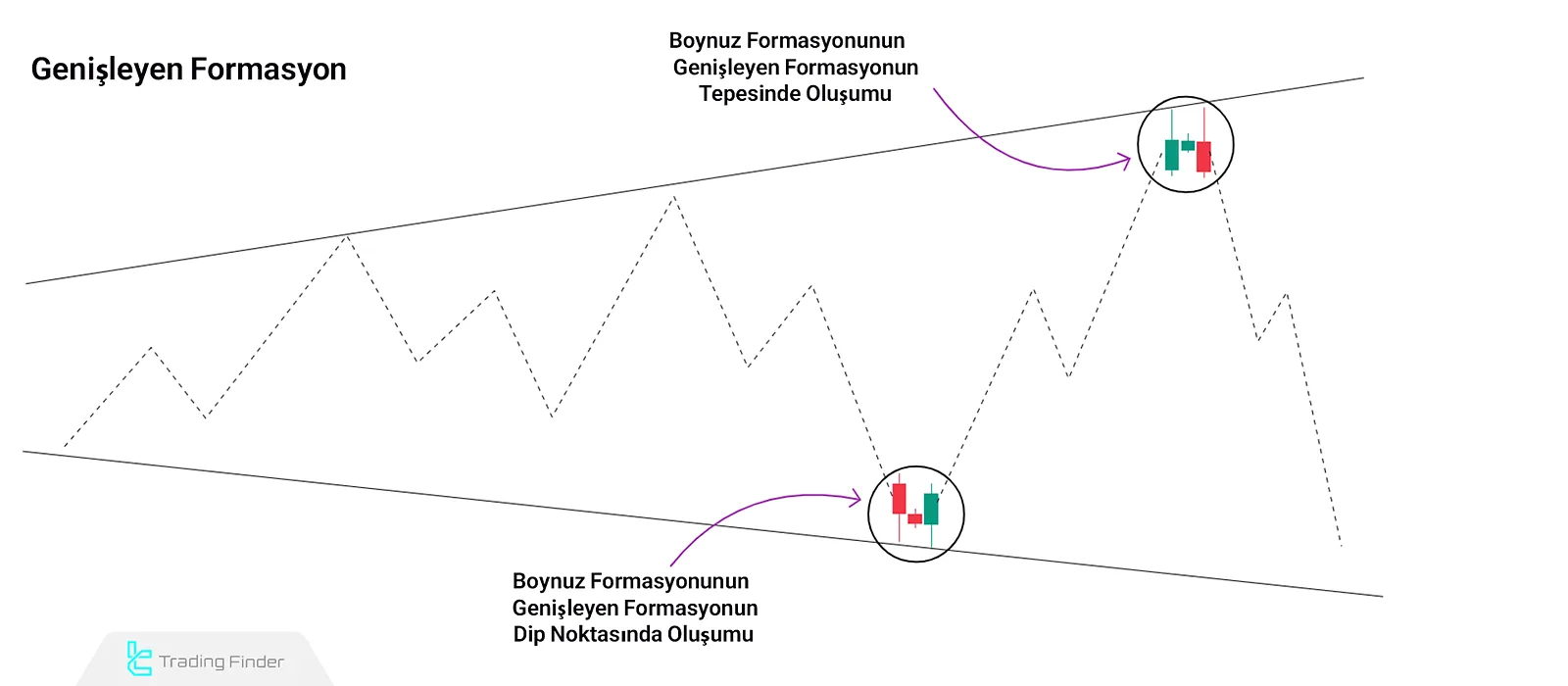 Boynuz Formasyonunun Genişleyen Formasyon ile Birleşimi