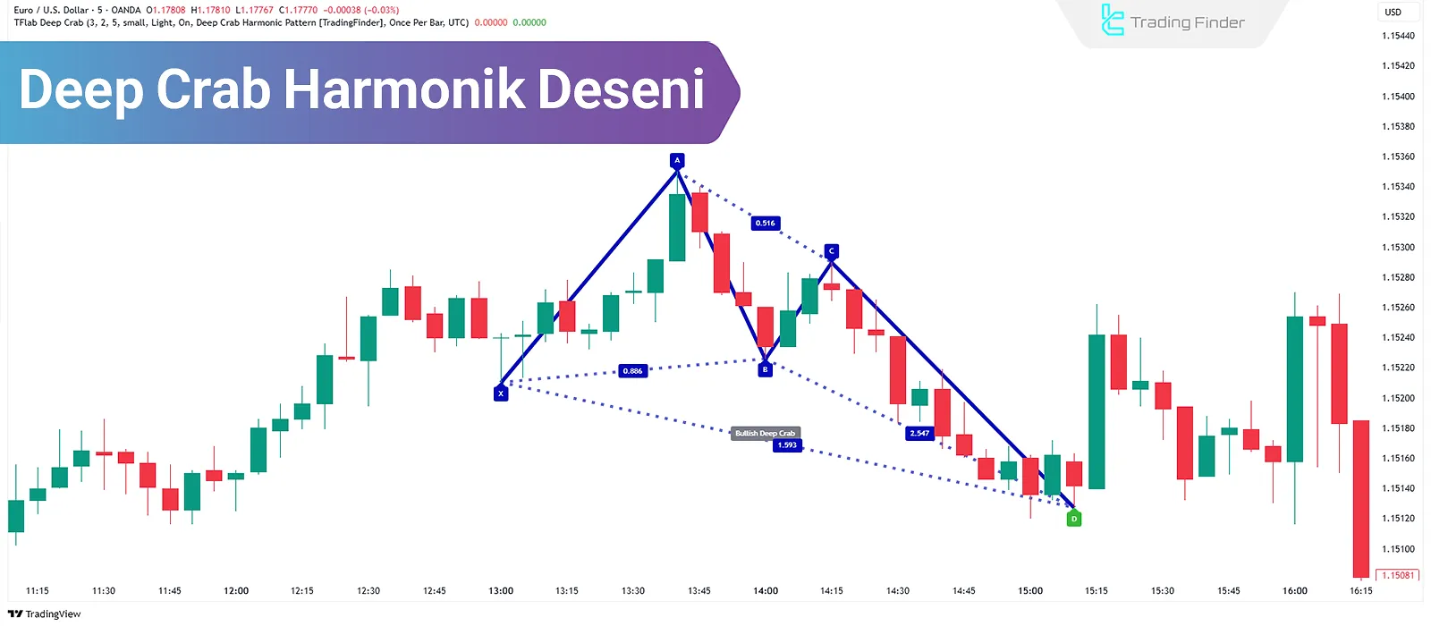 Deep Crab Deseni ile Belirli Fibonacci Oranları “Olası D Noktasında İşlem Yapmak”