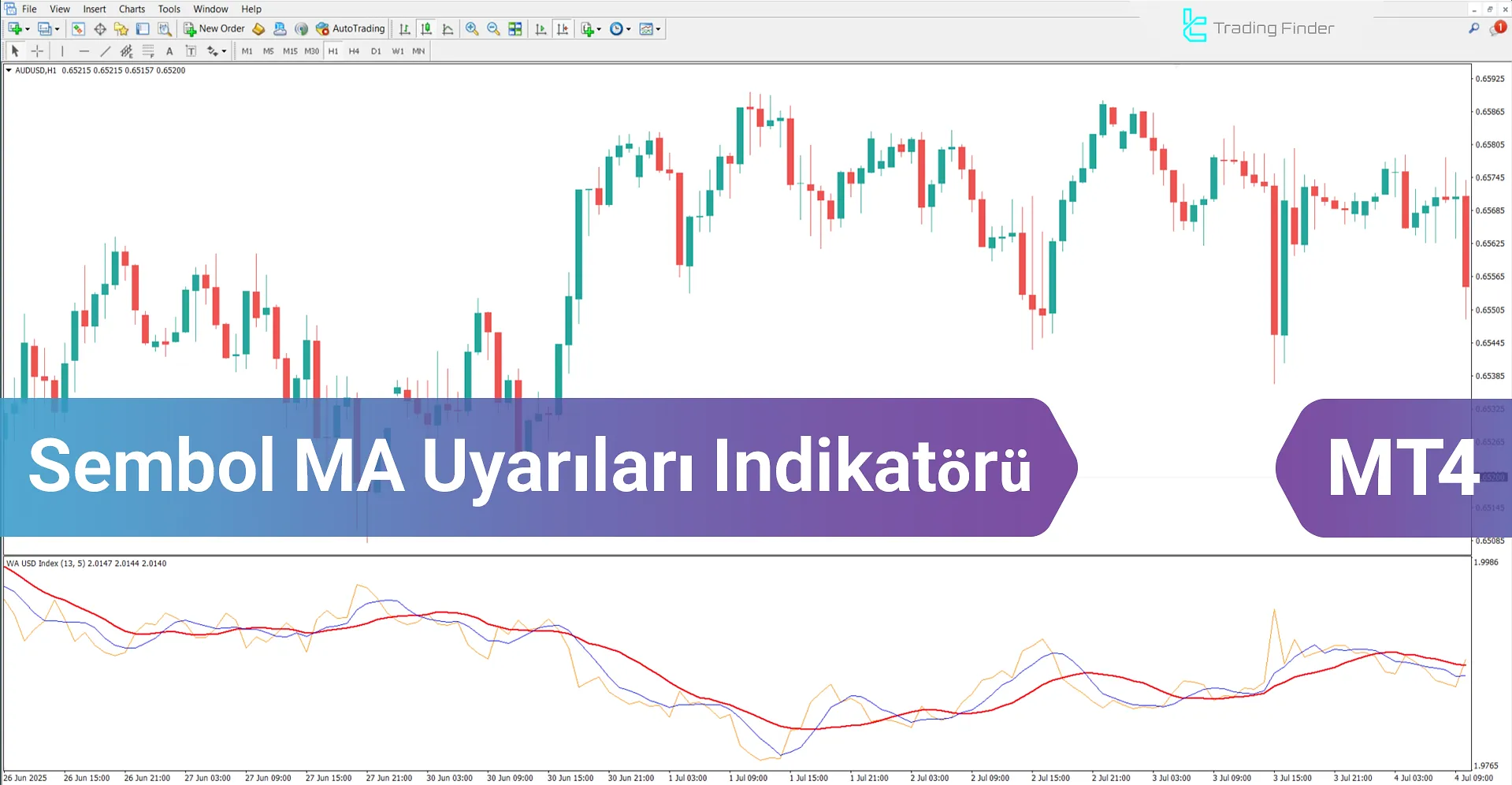 Symbol Index MA Alerts Göstergesi MetaTrader 4 İndir - [TradingFinder]
