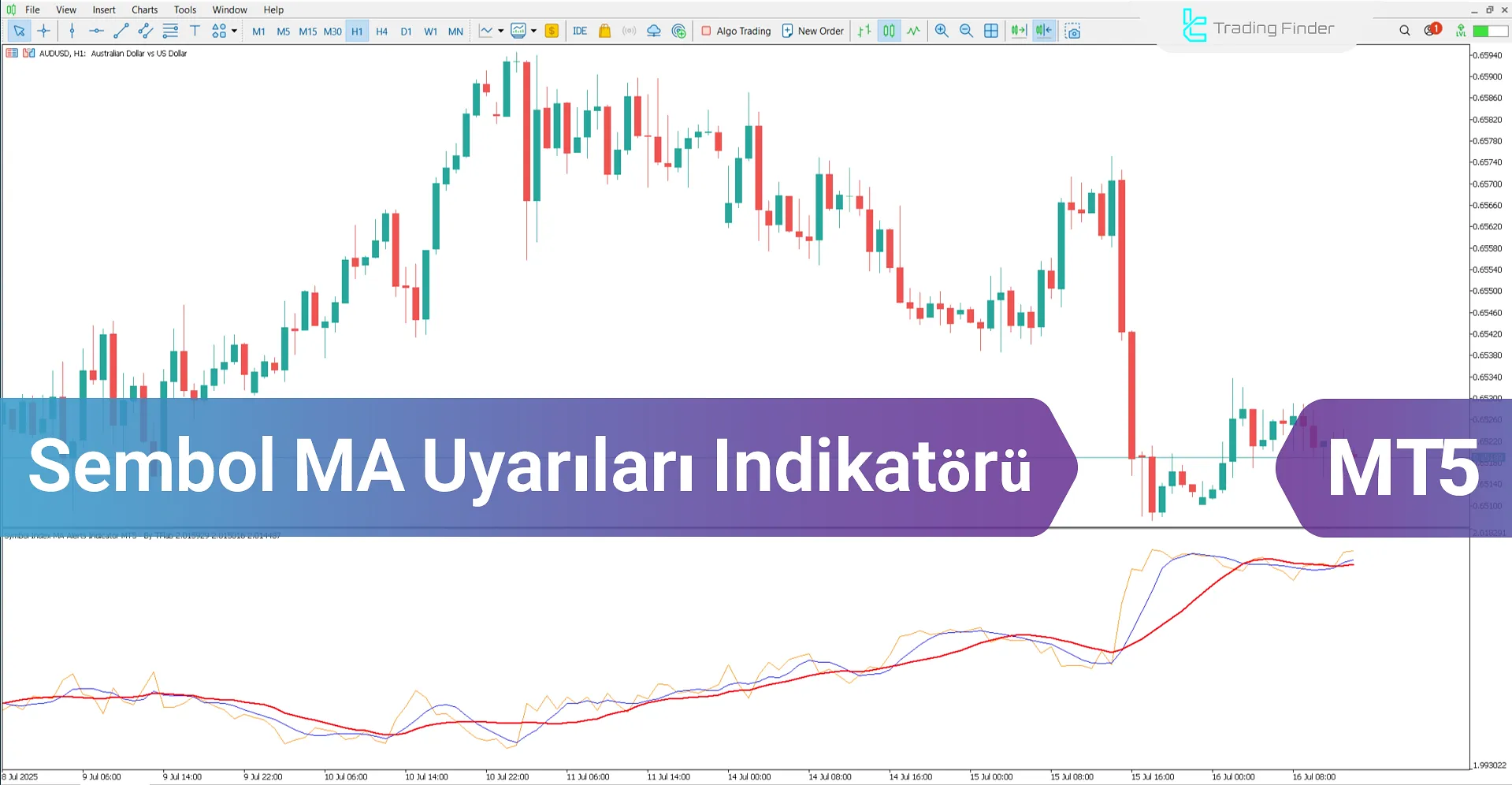 Symbol Index MA Alerts Göstergesi MetaTrader 5 İndir - [TradingFinder]