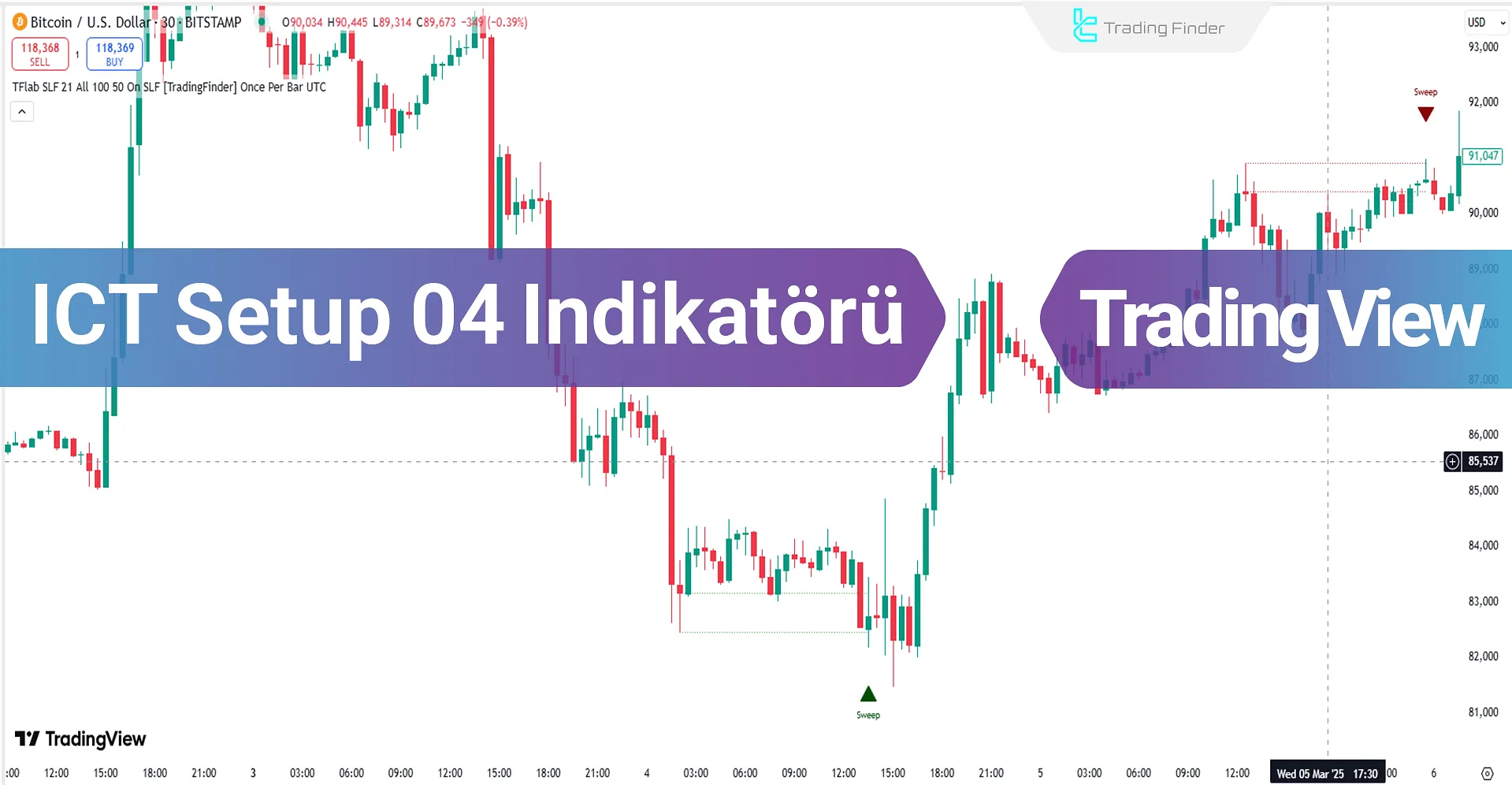 ICT Setup 04 Göstergesi TradingView için - Ücretsiz -[TFlab]