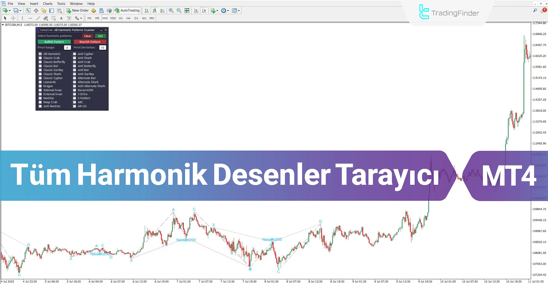 Tüm Harmonik Desenler Tarayıcı MT4 için İndirme – [TradingFinder]