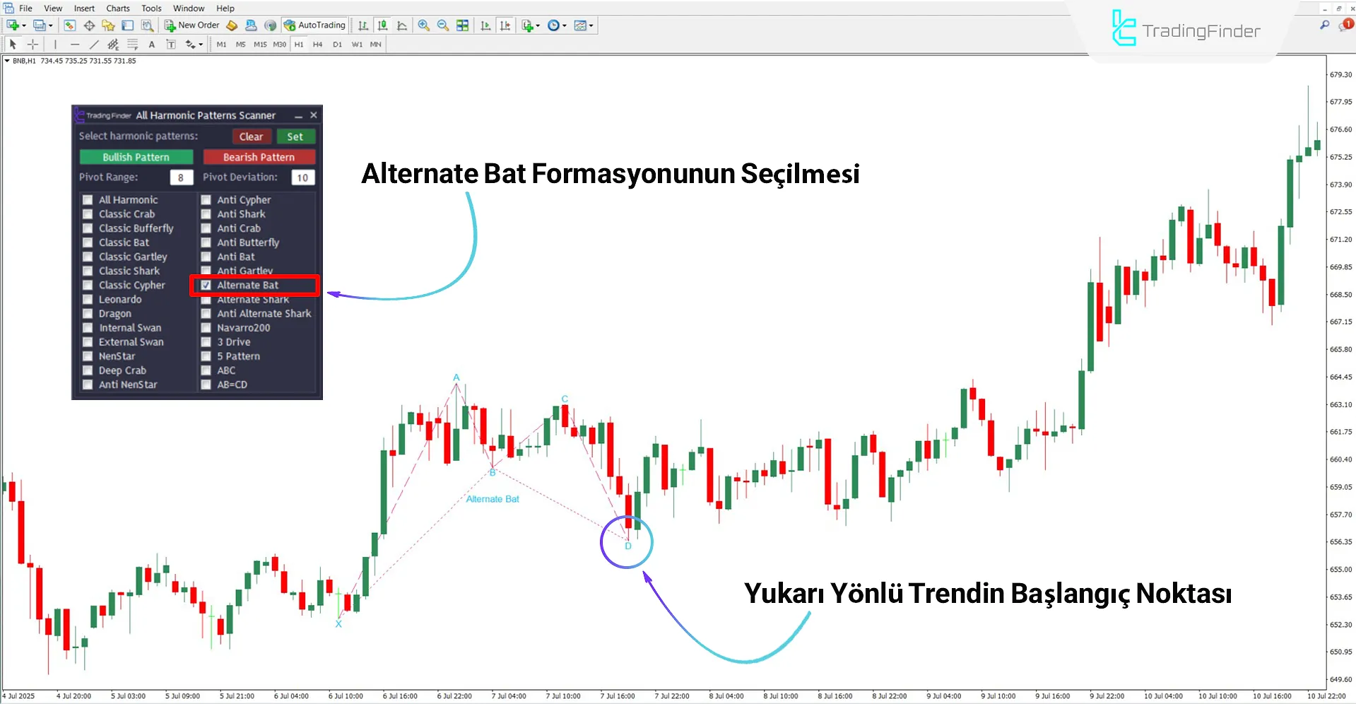 Tüm Harmonik Desenler Tarayıcı tarafından boğa desenlerinin oluşumu