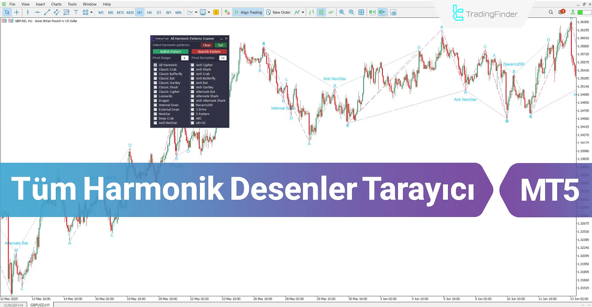 Tüm Harmonik Desenler Tarayıcı MT5 için İndirme – [TradingFinder]