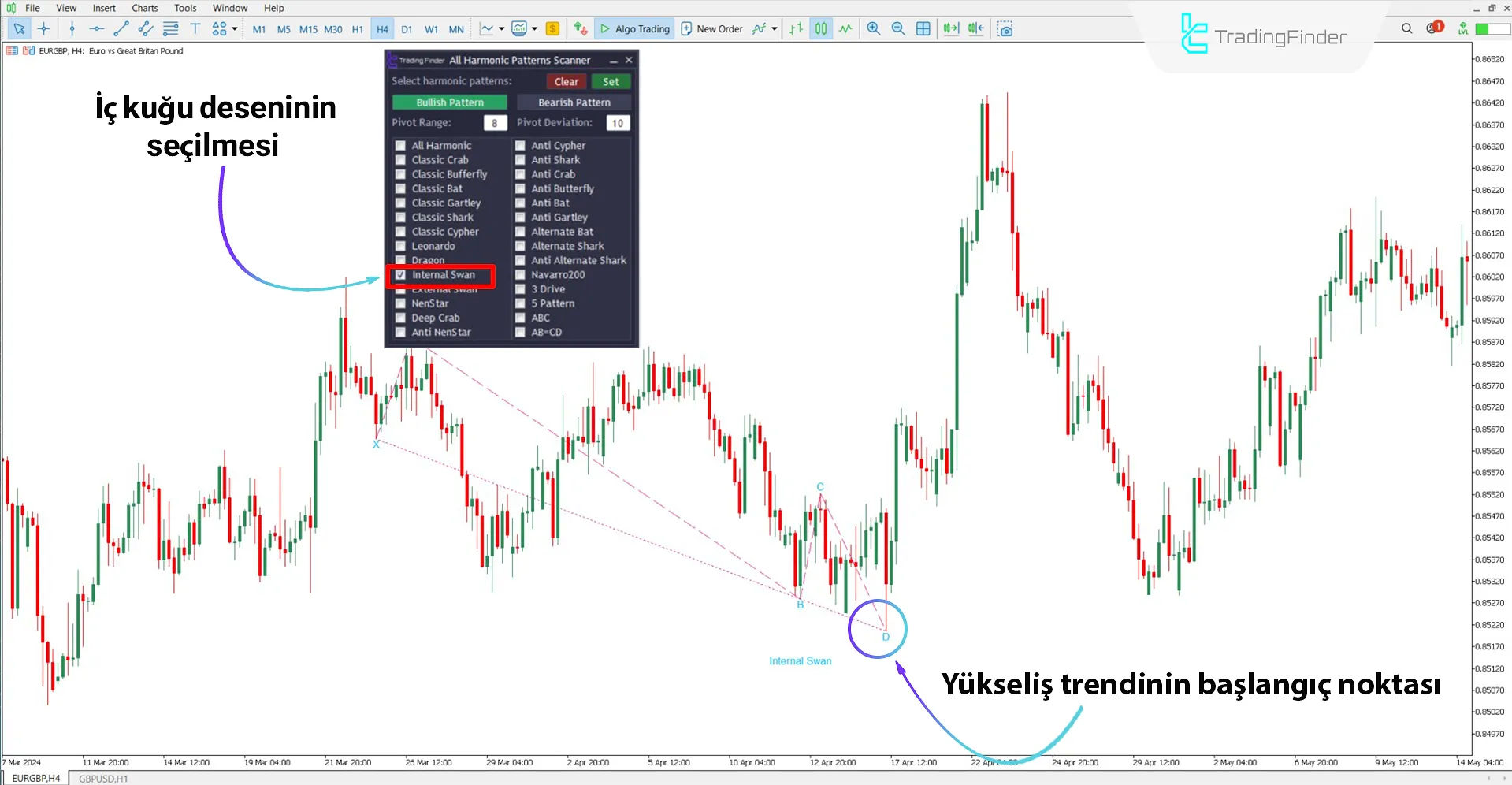 Boğa trendinde Tüm Harmonik Desenler Tarayıcı