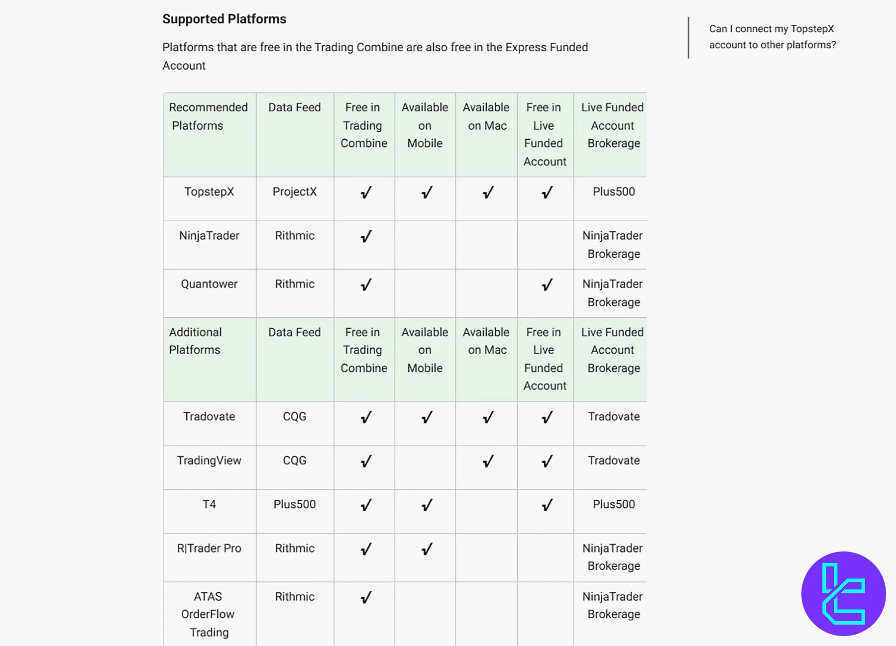 Topstep Prop Firma İşlem Platformları