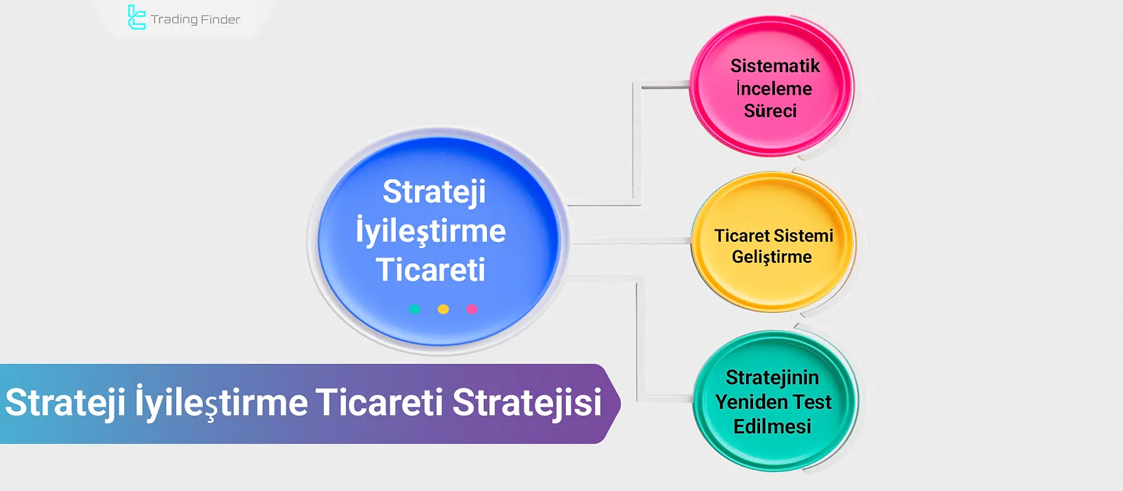 İyileştirme Ticareti Stratejisi; Sermaye Yönetimi Ayarlaması