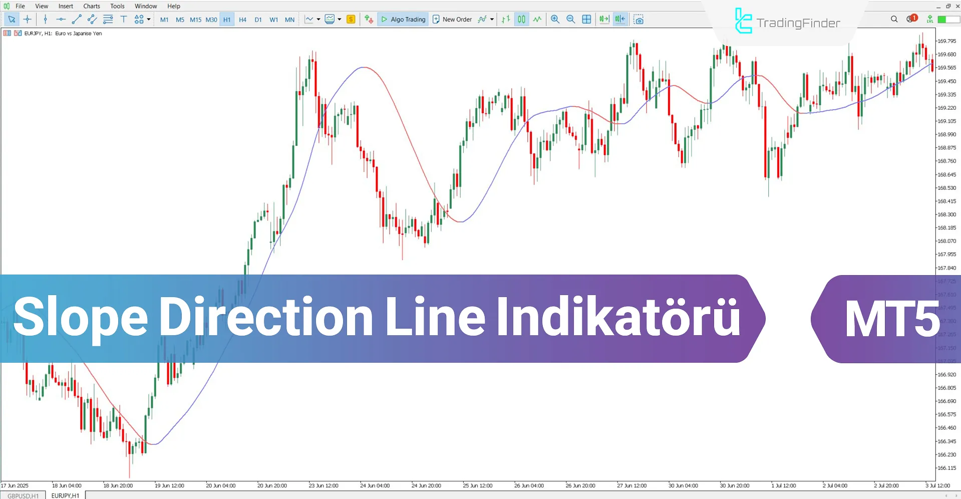 Slope Direction Line Göstergesi MT5 için İndir – Ücretsiz – [TradingFinder]