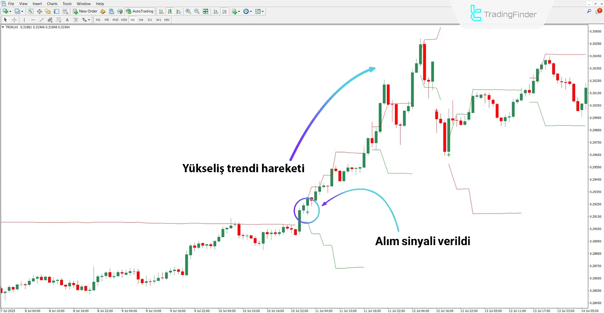 Fibonacci Progression With Breaks Göstergesini MT4 İndir – Ücretsiz 1