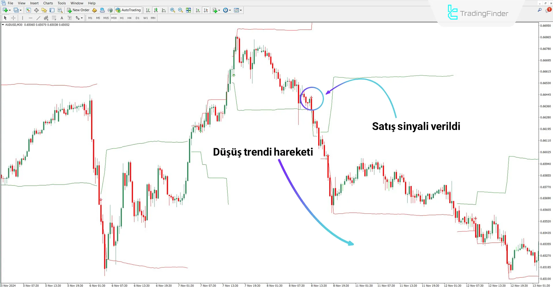Fibonacci Progression With Breaks Göstergesini MT4 İndir – Ücretsiz 2
