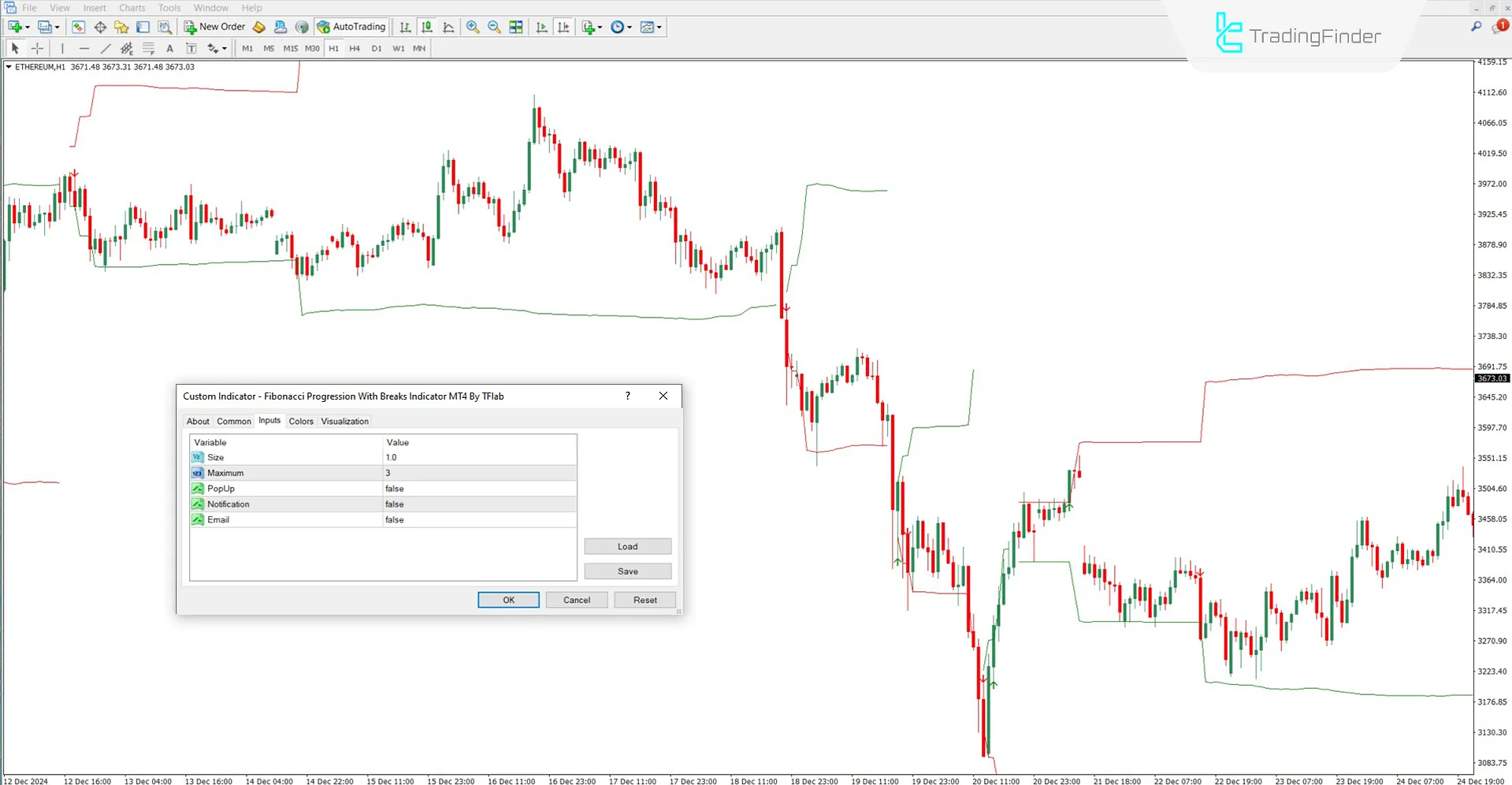 Fibonacci Progression With Breaks Göstergesini MT4 İndir – Ücretsiz 3
