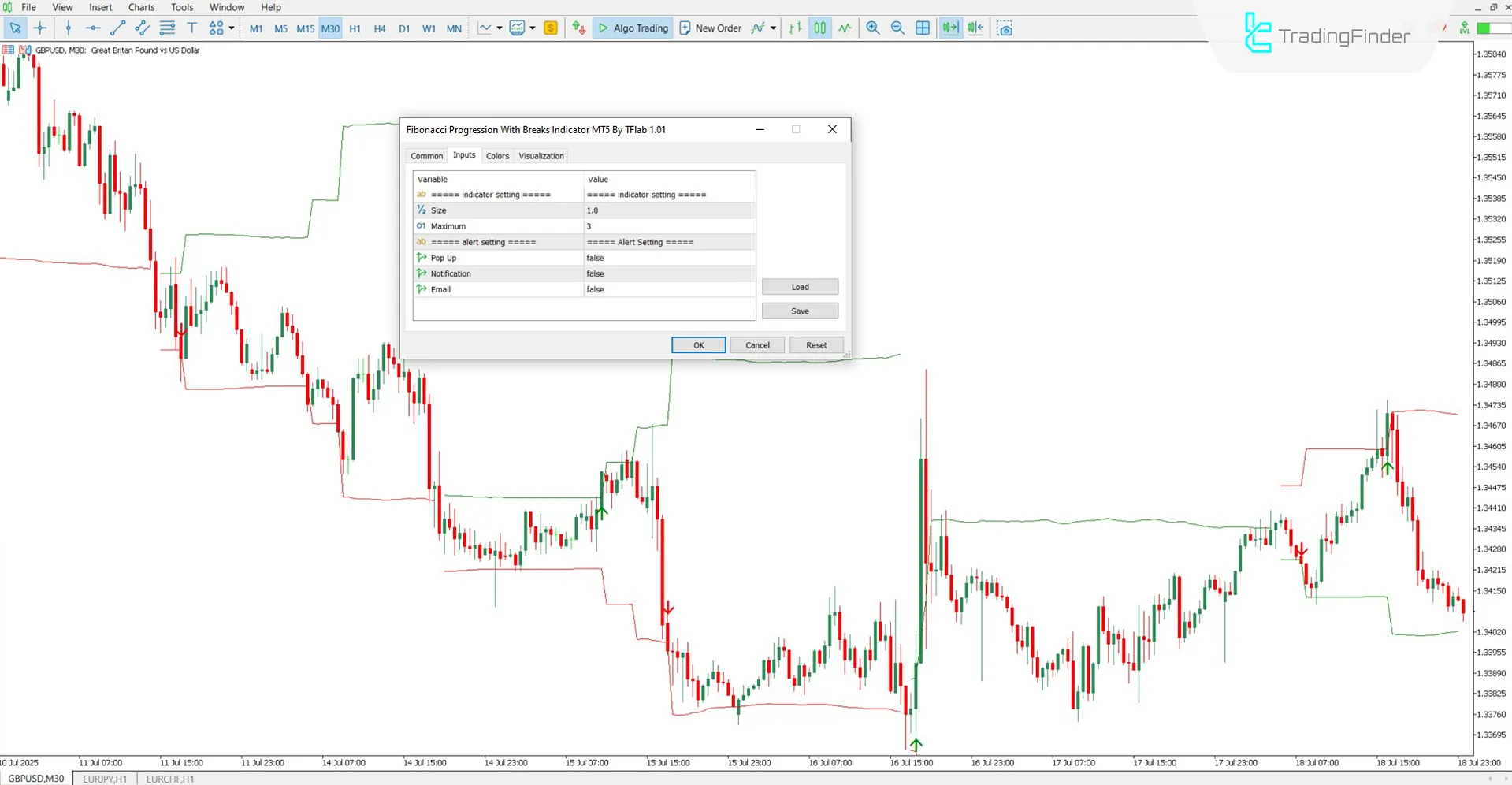 Fibonacci Progression With Breaks Göstergesini MetaTrader 5 İndir – Ücretsiz 3