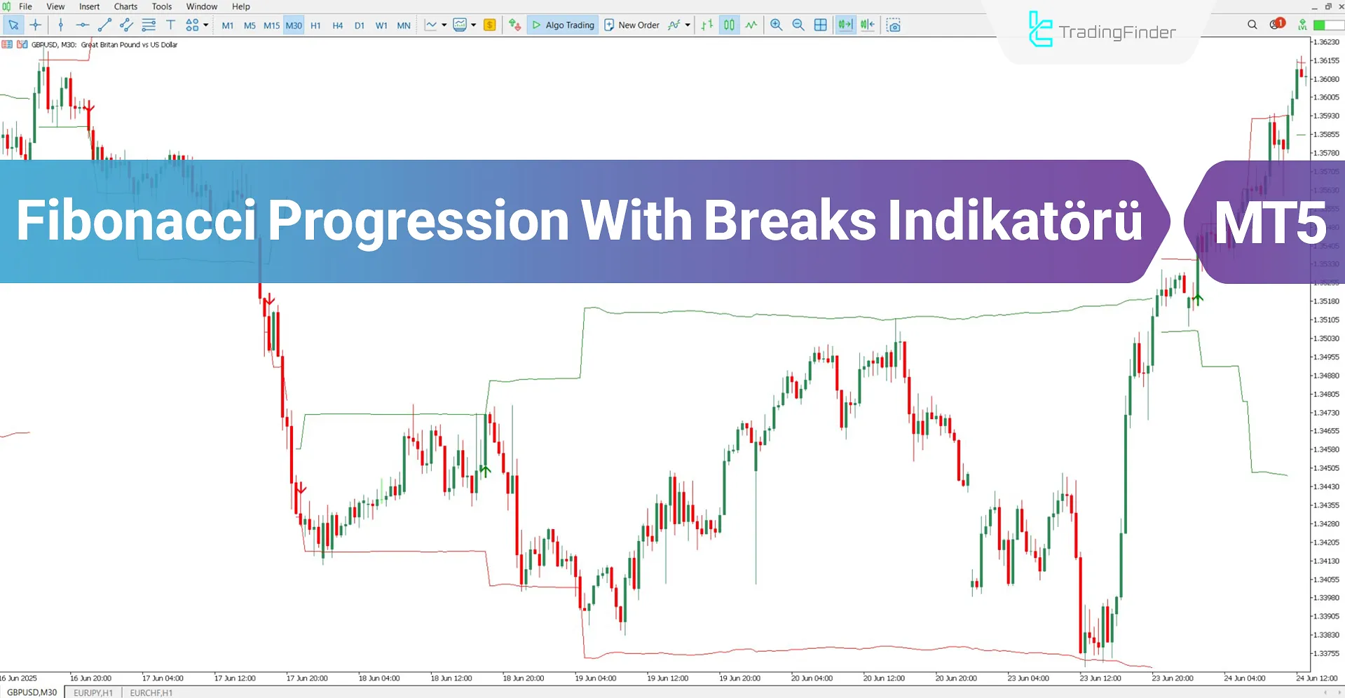 Fibonacci Progression With Breaks Göstergesini MetaTrader 5 İndir – Ücretsiz