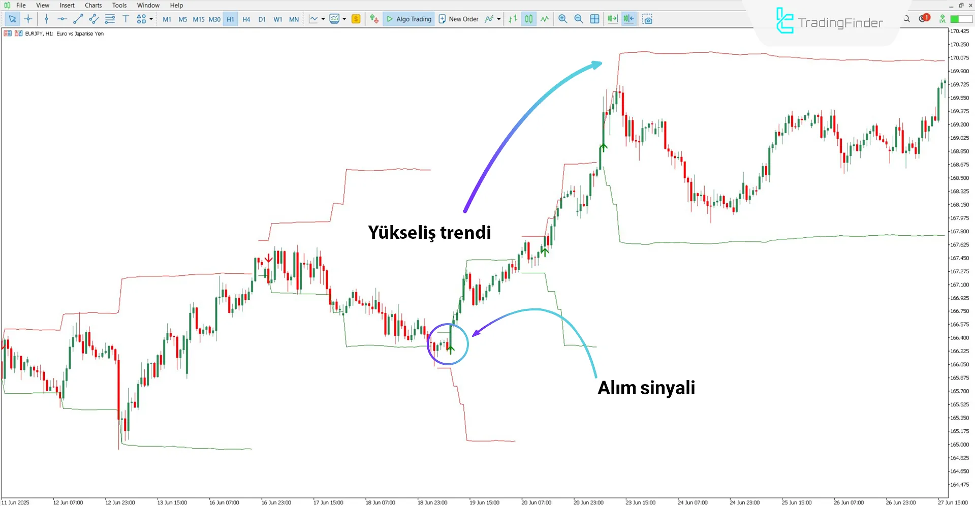 Fibonacci Progression With Breaks Göstergesini MetaTrader 5 İndir – Ücretsiz 1