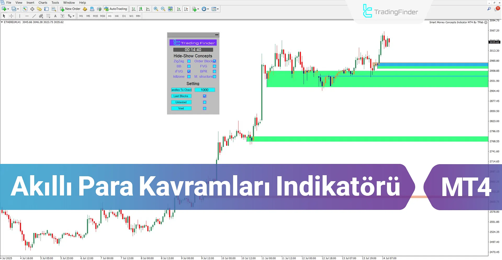 Akıllı Para Kavramları Indikatörü MT4 İndir – [TradingFinder]