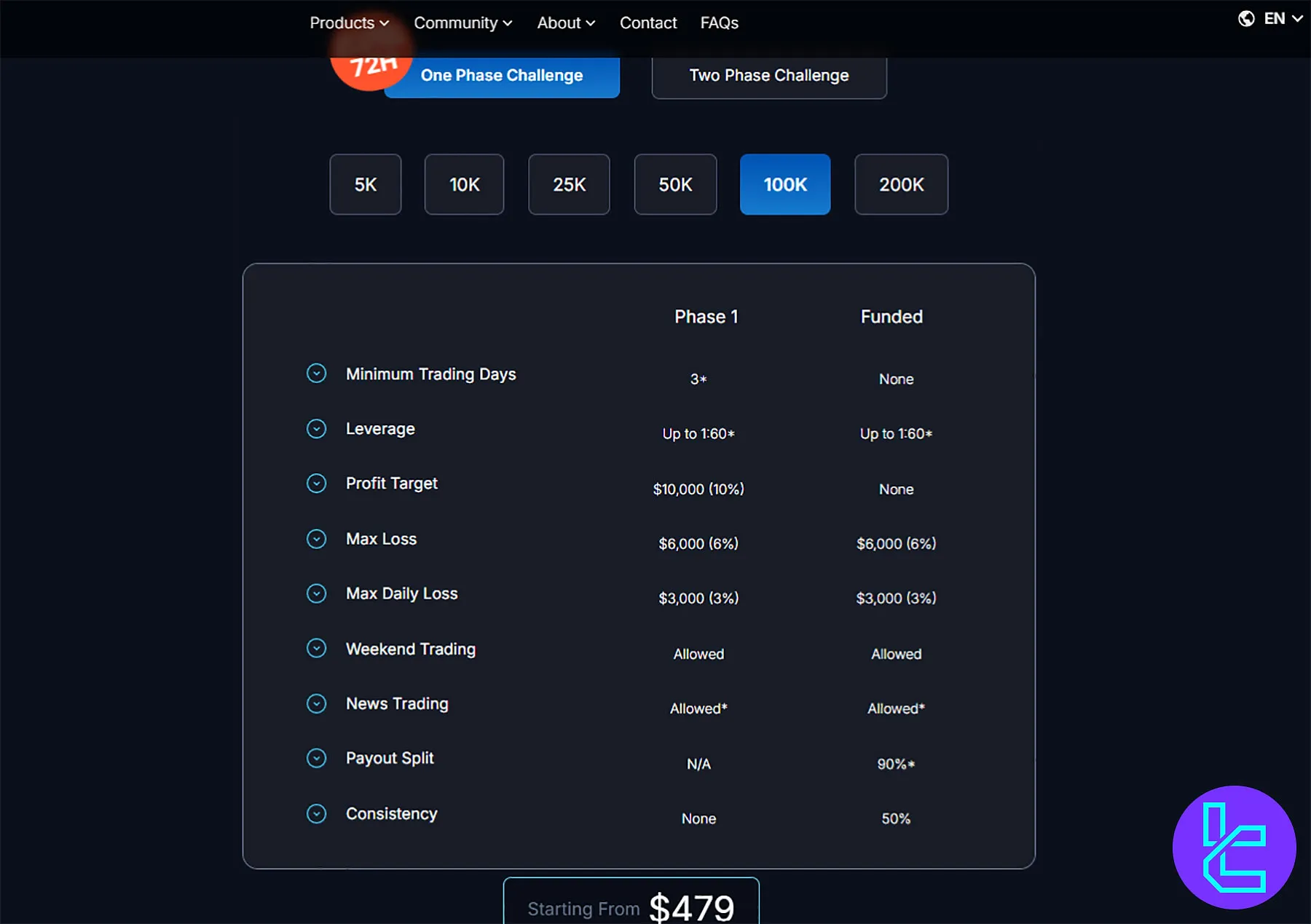 TopTier Trader Challenge Hesapları