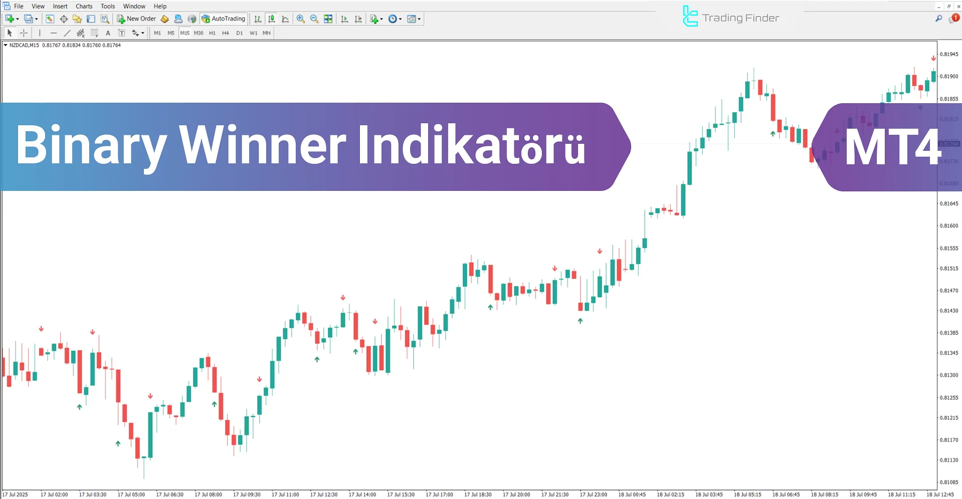 Binary Winner Göstergesi MetaTrader 4 için – Ücretsiz İndirme [TFlab]