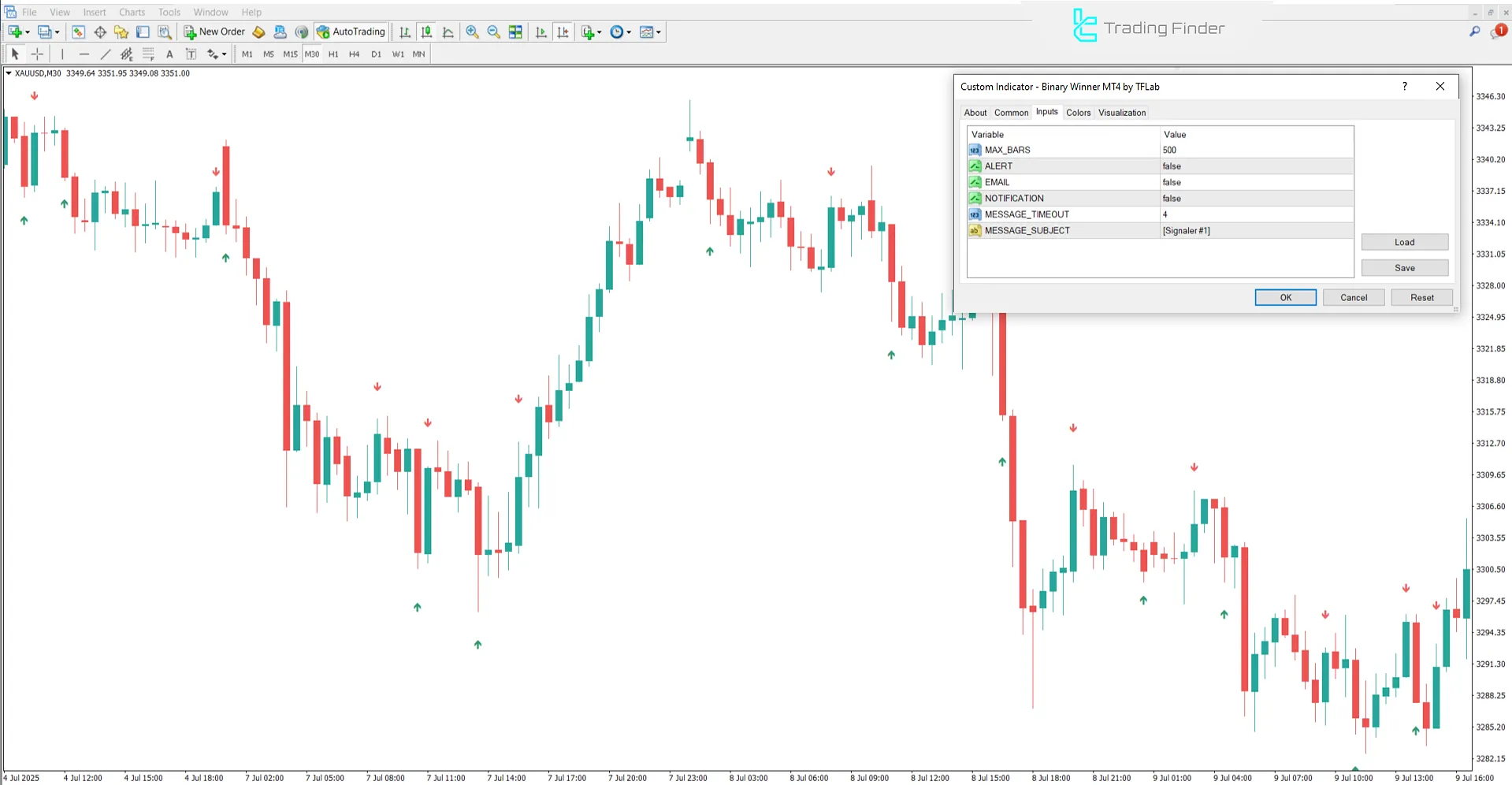 Binary Winner Göstergesi Ayar Paneli