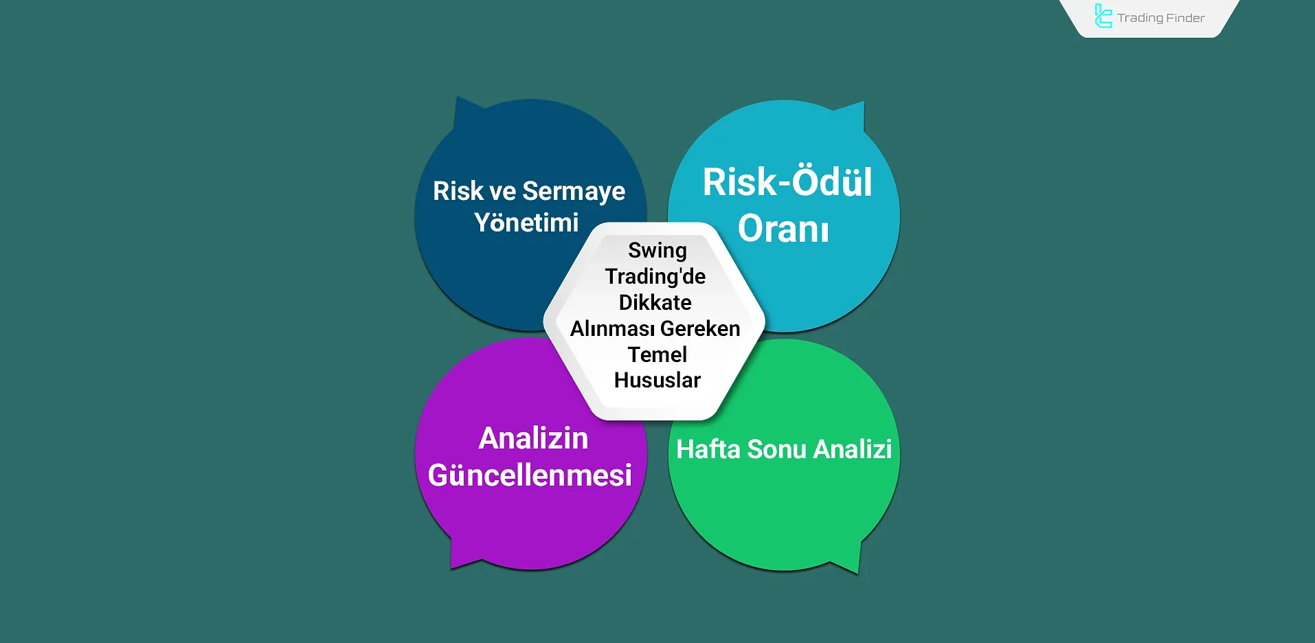 Swing Trading’de Dikkate Alınması Gereken Temel Hususlar