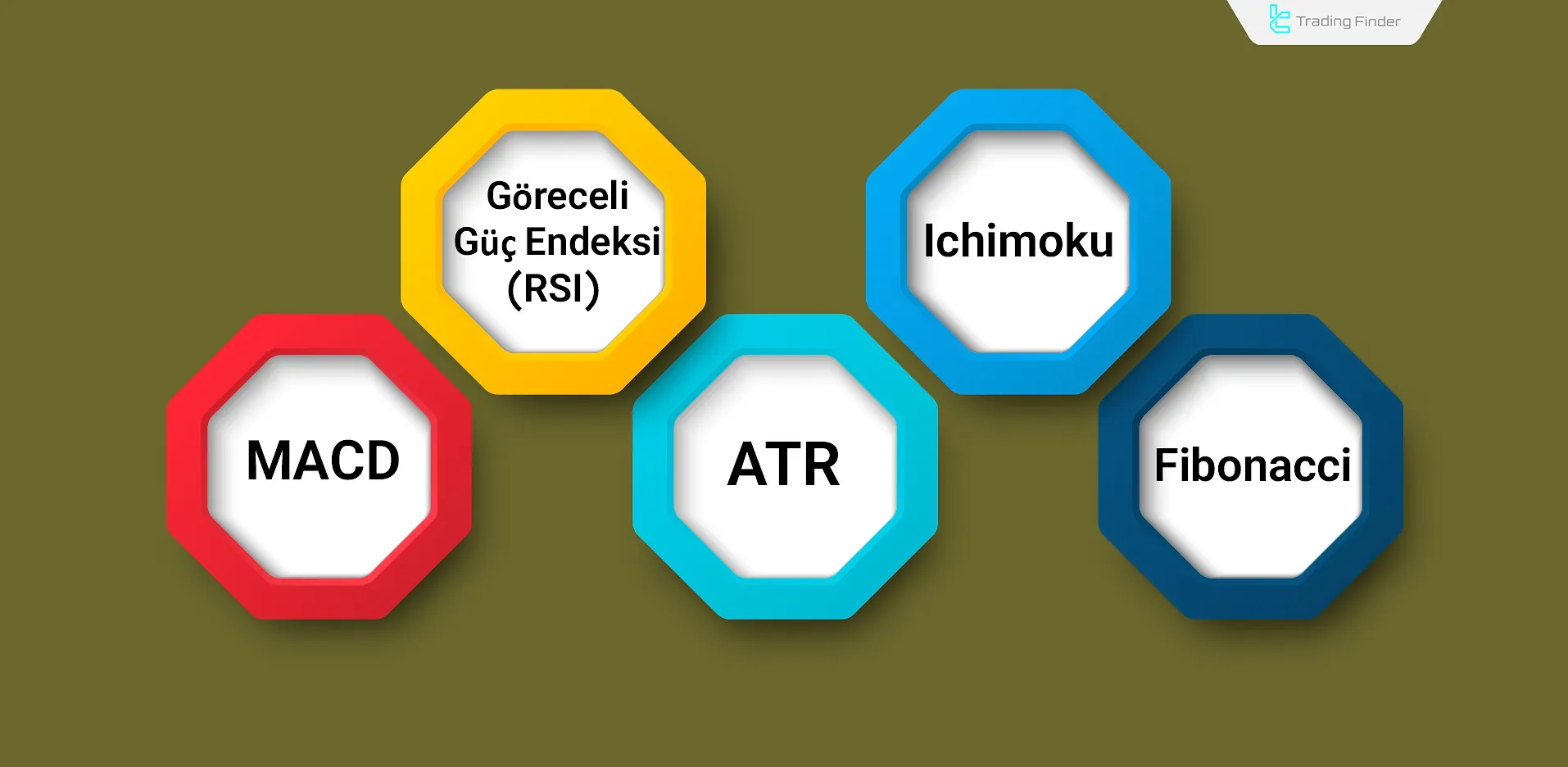 Swing Trading için İndikatörler