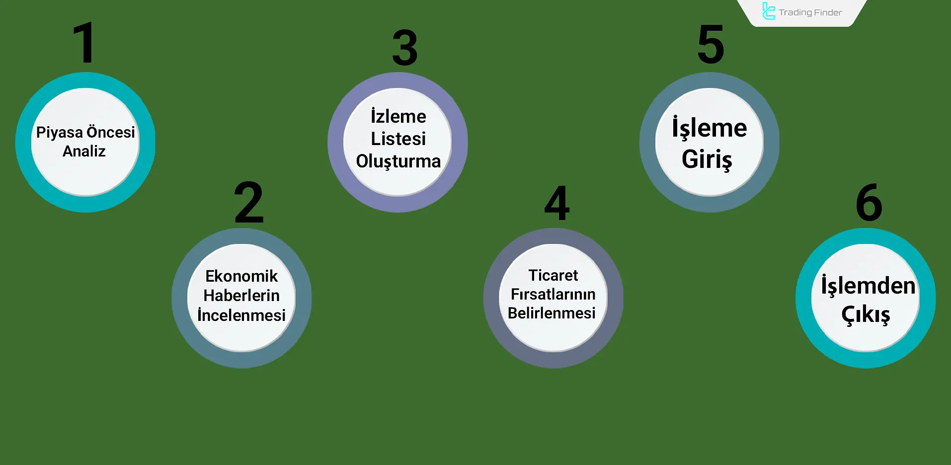 Swing Trading Stratejisi Nasıl Uygulanır