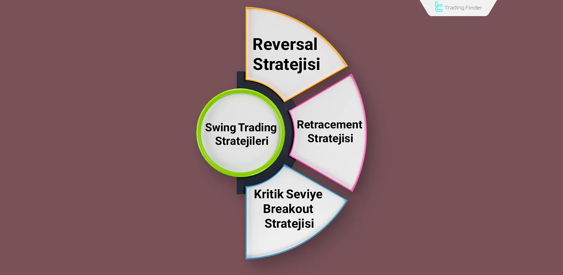 Swing Trading Stratejileri