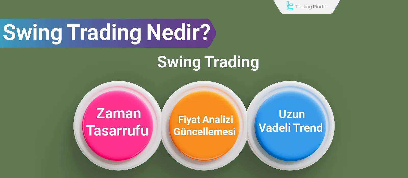 Swing Trading – Fiyat Ters Dönüşleri, Breakout ve Geri Çekilme Stratejisi