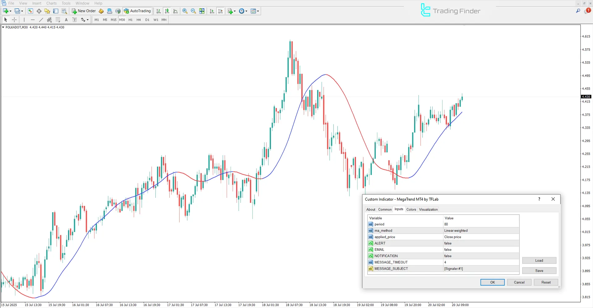 Mega Trend Göstergesi Ayar Paneli