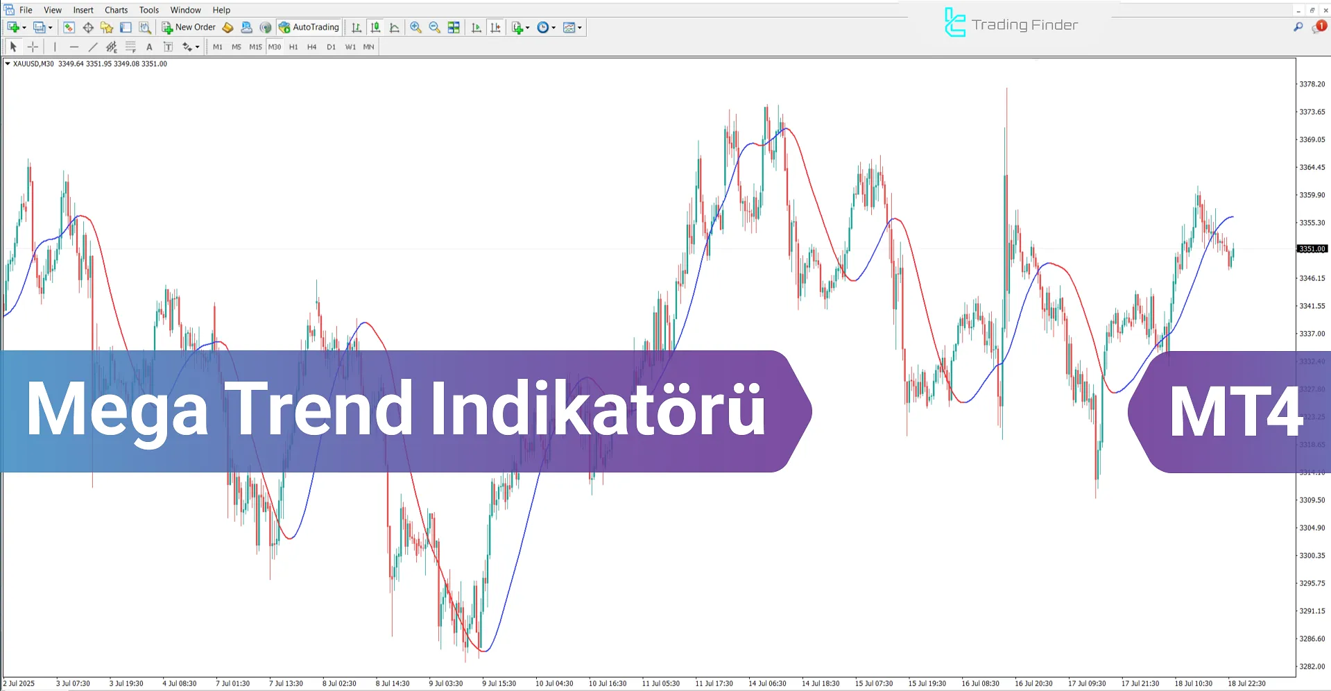 Mega Trend Göstergesi MetaTrader 4 için - Ücretsiz İndirme [TradingFinder]