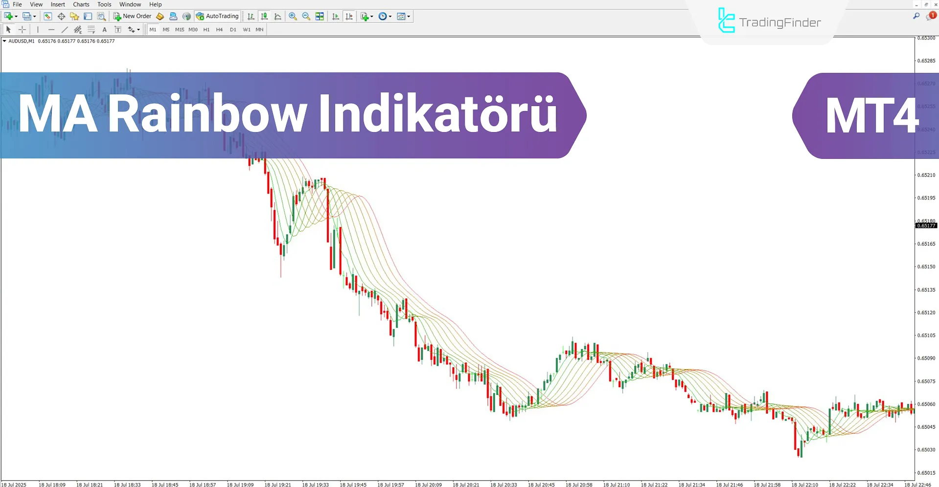 MA Rainbow Göstergesi MT4 için İndir – Ücretsiz – [TradingFinder]