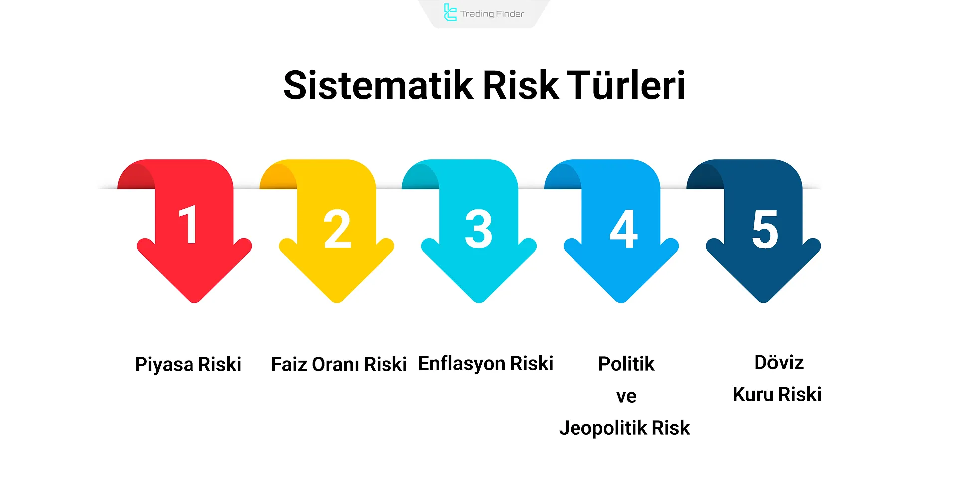 Sistematik Riskler