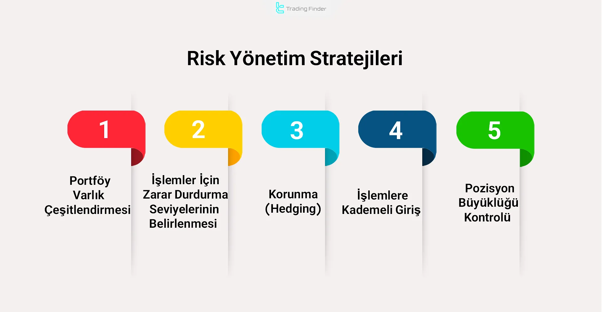 Risk Yönetim Stratejileri
