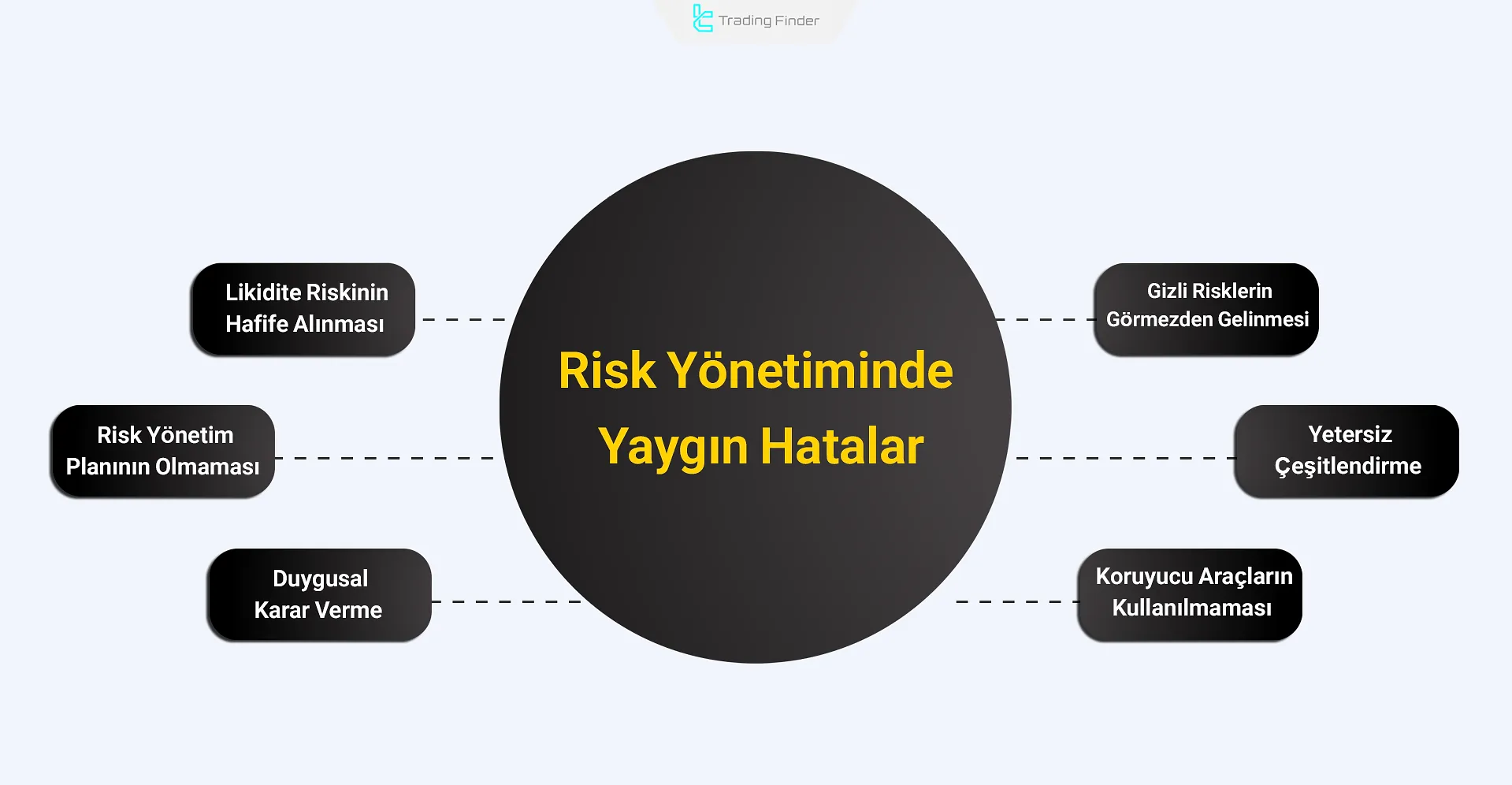 Risk Yönetiminde Yaygın Hatalar