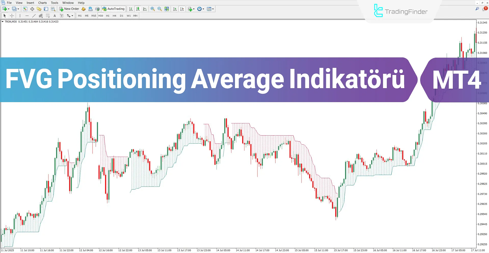 FVG Positioning Average Göstergesi MT4 için İndirme – Ücretsiz – [TradingFinder]