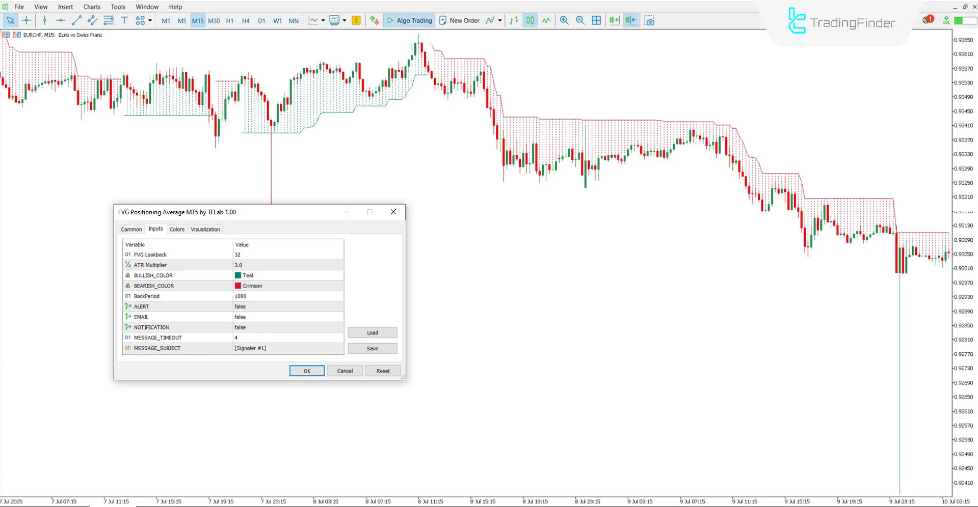 Fair Value Gap Average Indicator’ın Ayarlanabilir Parametreleri